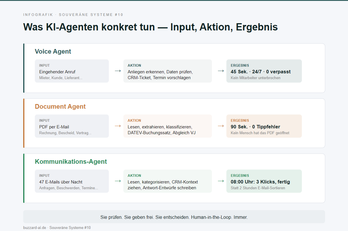 KI-Agent übernimmt E-Mail-Kommunikation