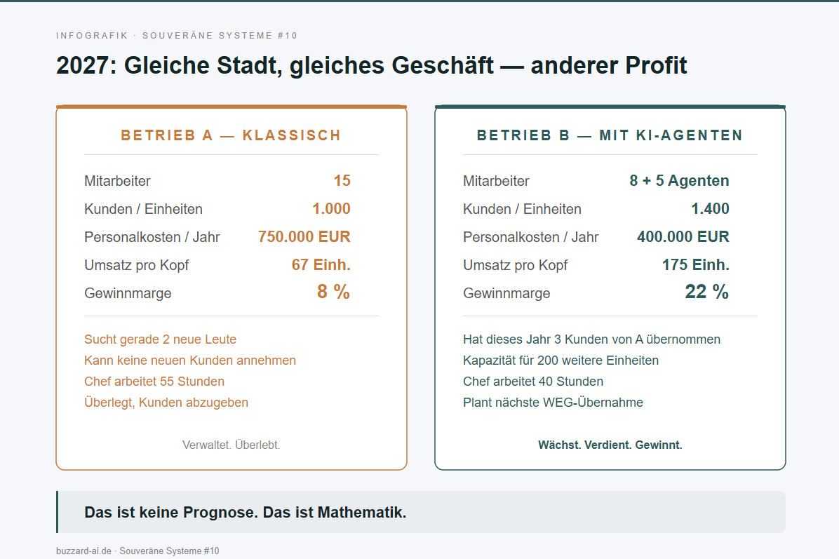 KI-Agenten im Mittelstand: Status quo und Ausblick